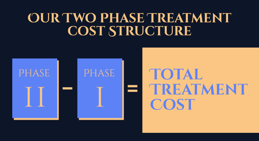 A text graphic showing treatment costs are Phase 1 - Phase 2.